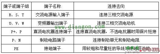 变频器主电路对外连接有哪些端子？  第2张