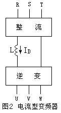 变频器的分类有哪几种？变频器的主电路包括哪几部分？通用变频器结构主电路原理图讲解  第2张