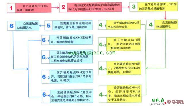 电动机控制电路的图解分析  第4张