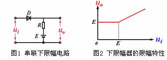 什么是限幅二极管?限幅二极管的电路原理图解  第1张