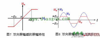 什么是限幅二极管?限幅二极管的电路原理图解  第4张