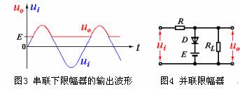 什么是限幅二极管?限幅二极管的电路原理图解  第2张