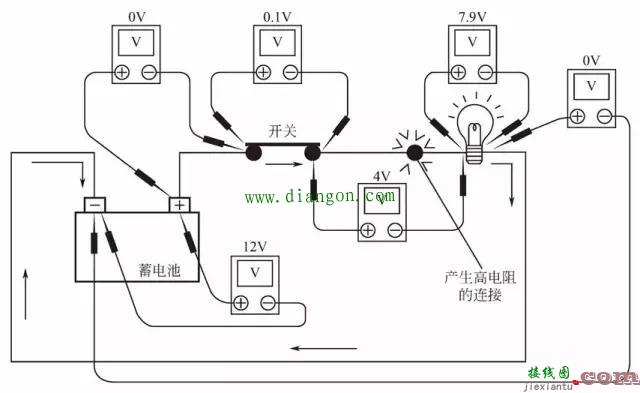 汽车电路检测的一般方法  第6张