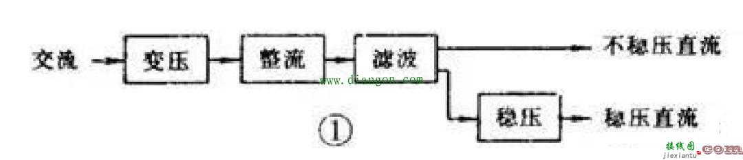 初学者如何快速理解电子电路图  第1张