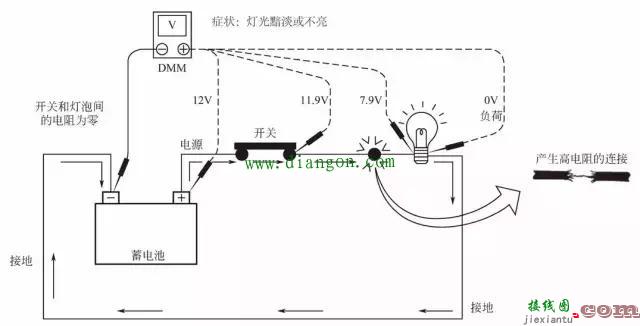 汽车电路检测的一般方法  第5张