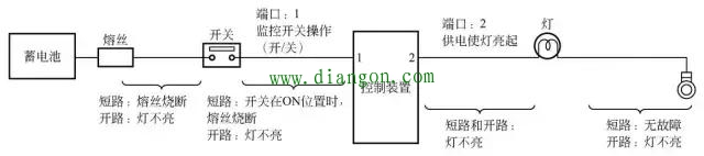 汽车电路检测的一般方法  第7张