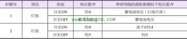 汽车电路检测的一般方法  第10张