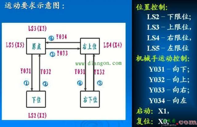 用PLC设计的简易的机械手控制电路  第1张