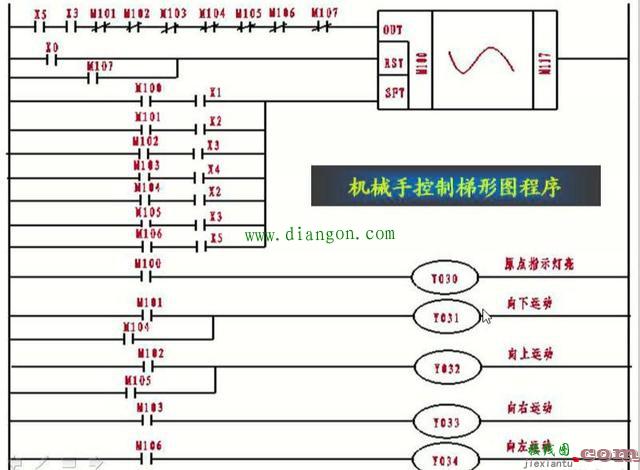 用PLC设计的简易的机械手控制电路  第4张