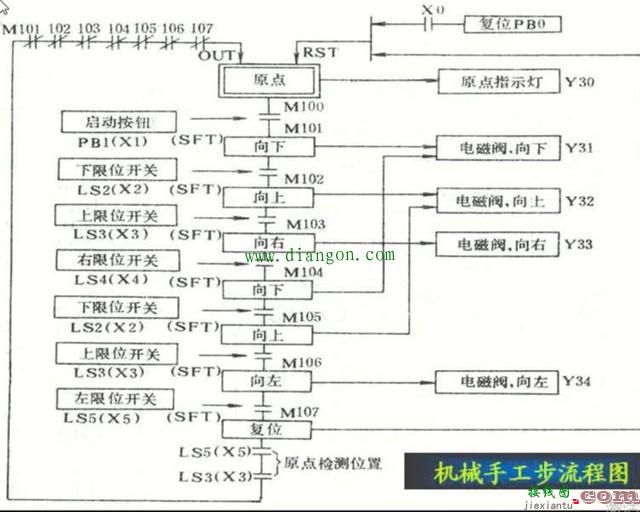 用PLC设计的简易的机械手控制电路  第3张