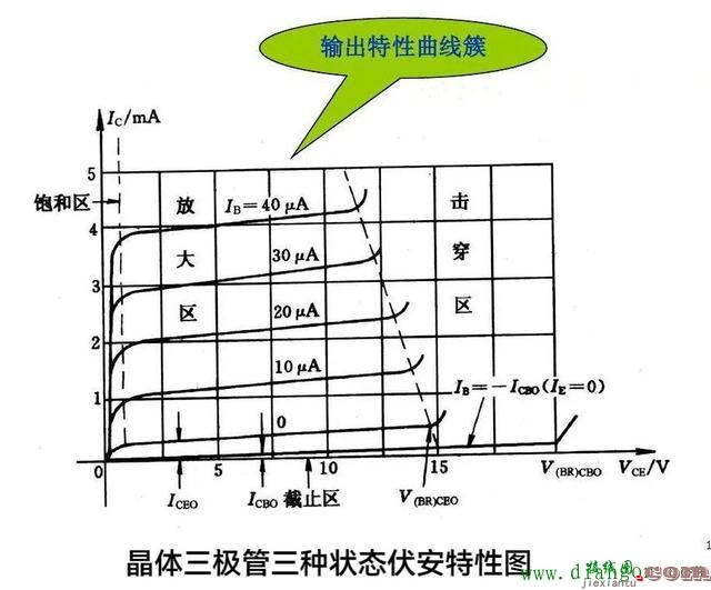 三极管放大区是哪个区？什么原理？晶体三极管基本放大电路图解  第1张