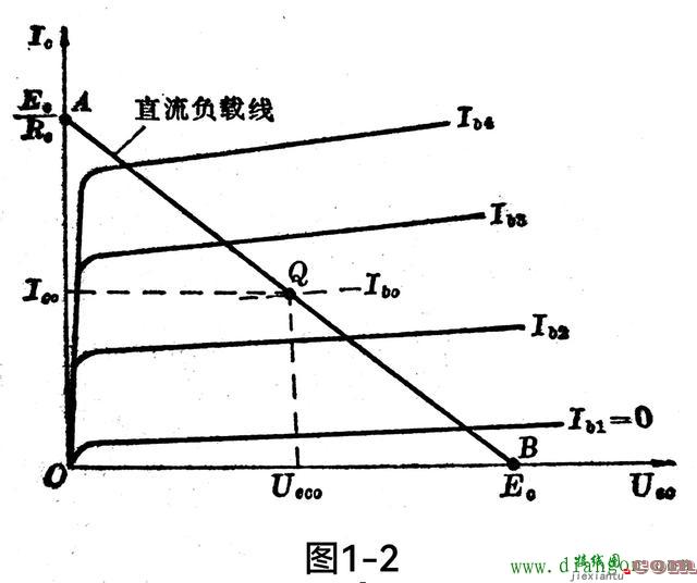 三极管放大区是哪个区？什么原理？晶体三极管基本放大电路图解  第4张