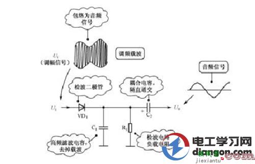 二极管检波电路及故障处理  第1张