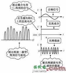 二极管检波电路及故障处理  第4张