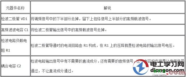 二极管检波电路及故障处理  第2张