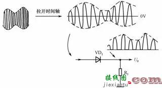 二极管检波电路及故障处理  第3张