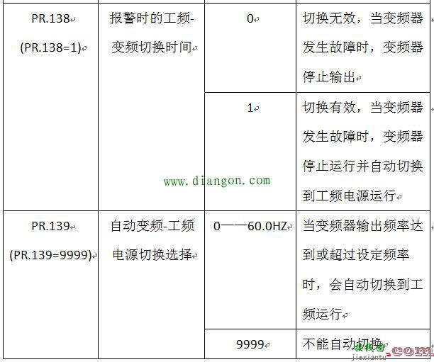 变频器工频与变频切换的电路与参数设置  第3张