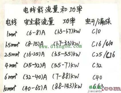 家庭电路中电线的选配？应该用多大的电线？  第4张