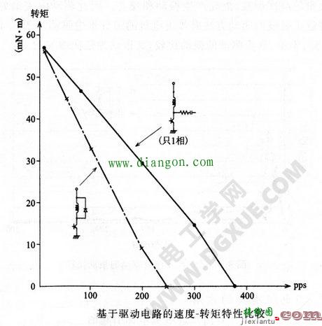 步进电机高速运行时，在驱动电路方面提高转矩的方法  第2张