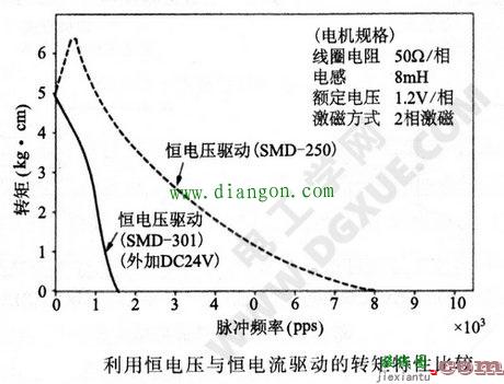 步进电机的恒电流驱动电路原理  第2张