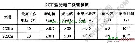 光电二极管字母符号和电路图形符号  第2张