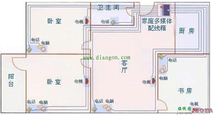 家庭装修电工布线电路实图解  第6张