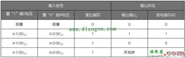 555时基电路的基本原理  第2张