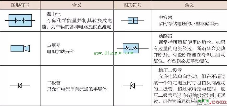 如何识读丰田车系电路图  第1张