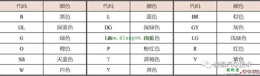 如何识读丰田车系电路图  第11张