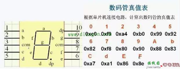 单片机外围电路设计中十大常见问题解惑  第7张