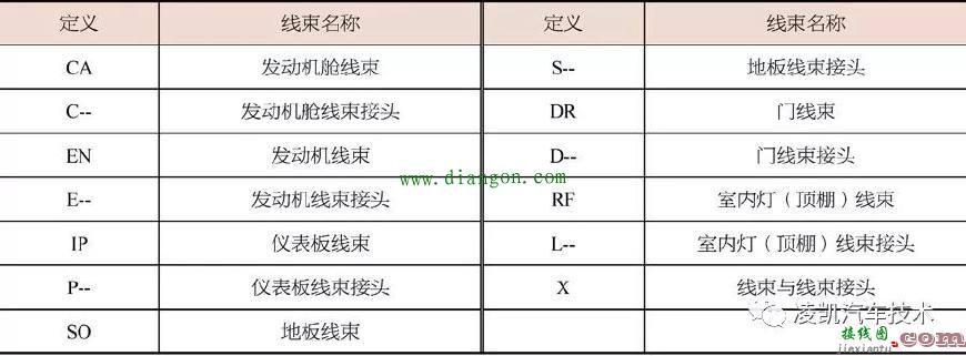 长安汽车电路图识读  第2张