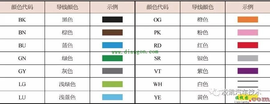 长安汽车电路图识读  第1张