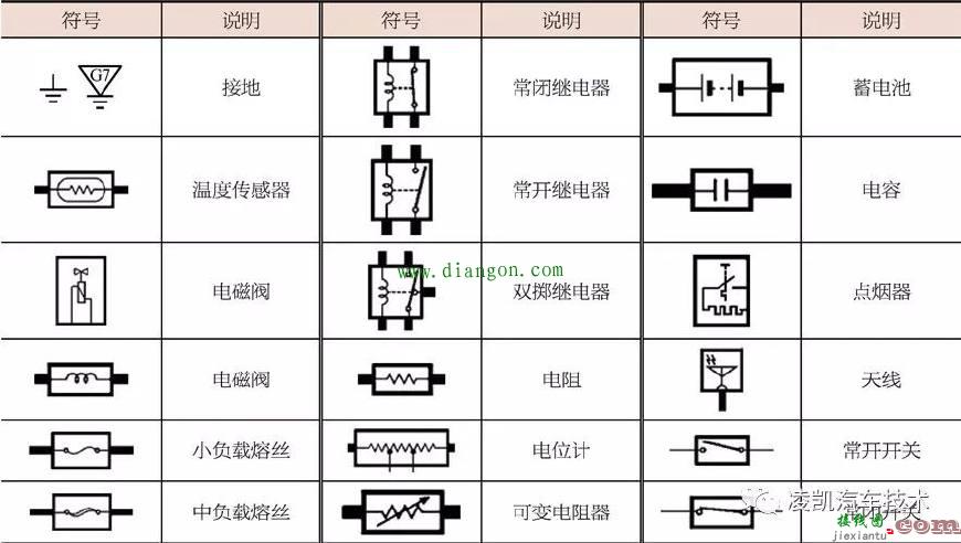 长安汽车电路图识读  第3张