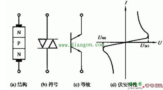 双向触发二极管结构、符号、等效电路  第1张