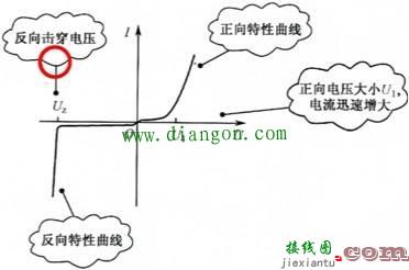 硅稳压二极管的伏安特性曲线和稳压电路  第1张