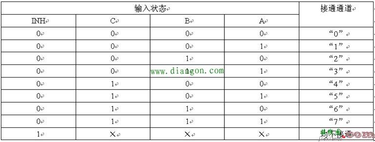 8选1模拟开关CD4051电路结构和原理  第2张