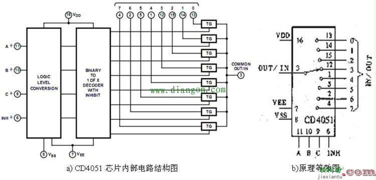 8选1模拟开关CD4051电路结构和原理  第1张