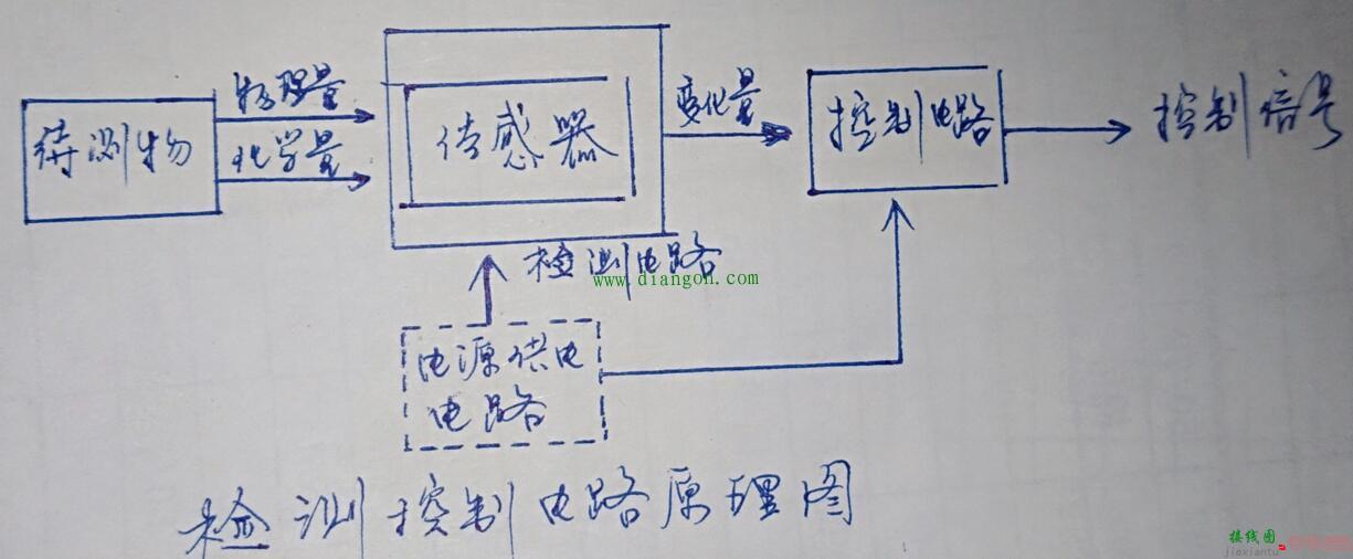 记住这张原理图检修此类电路就不会感觉无从下手了  第1张