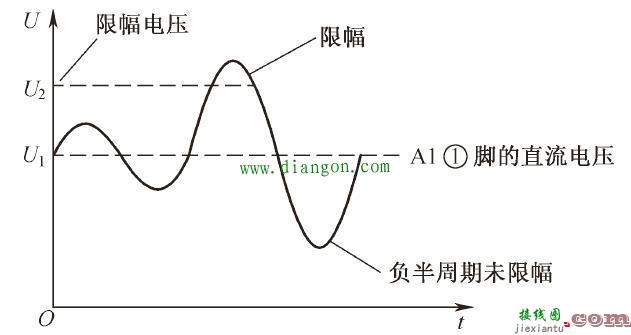 二极管限幅电路详解  第2张