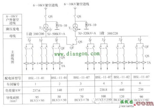 企业电力供电电路图的识图方法  第1张