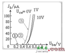 三极管放大电路的本质你了解吗？三极管工作状态  第2张