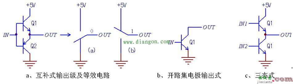 数字电路可控门电路原理（三态/同相/反相、缓冲/驱动电路）  第1张