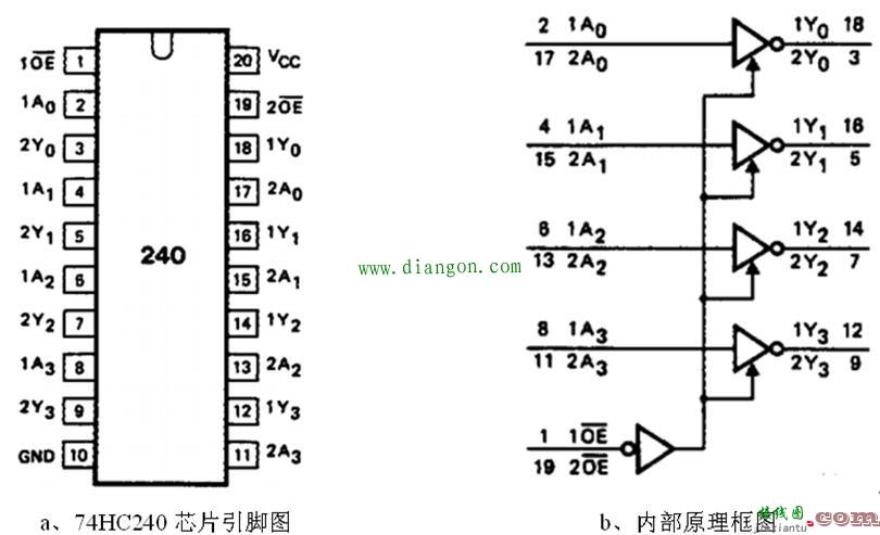 数字电路可控门电路原理（三态/同相/反相、缓冲/驱动电路）  第4张