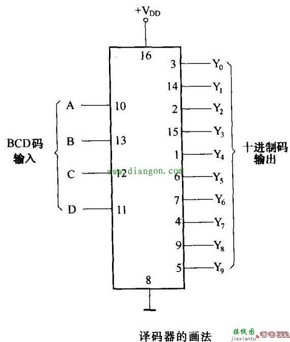 电路图中集成电路的画法  第5张