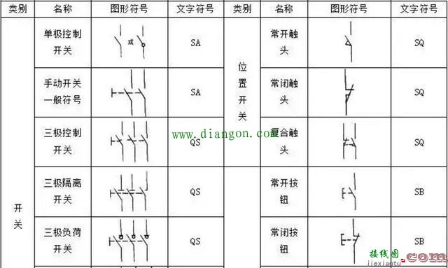 PLC控制电路设计中常用的电气符号和文字符号  第2张