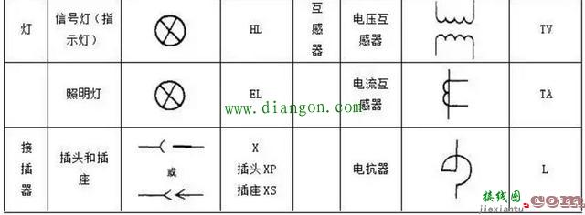 PLC控制电路设计中常用的电气符号和文字符号  第1张