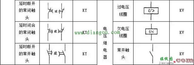 PLC控制电路设计中常用的电气符号和文字符号  第6张