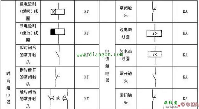 PLC控制电路设计中常用的电气符号和文字符号  第5张