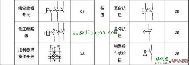 PLC控制电路设计中常用的电气符号和文字符号  第3张