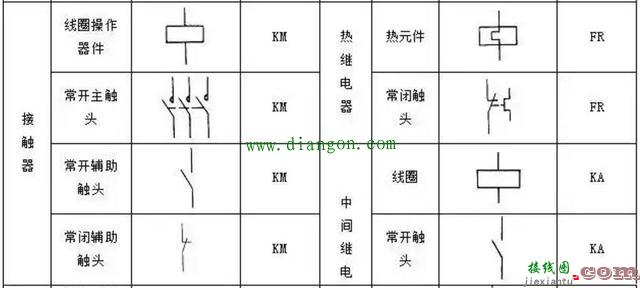 PLC控制电路设计中常用的电气符号和文字符号  第4张